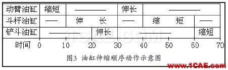應用ADAMS函數(shù)實現(xiàn)多元件順序動作仿真adams分析圖片9