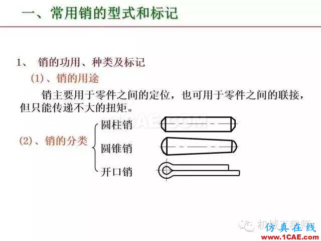 【專業(yè)積累】80頁(yè)P(yáng)PT讓你全面掌握工程圖中的標(biāo)準(zhǔn)件和常用件機(jī)械設(shè)計(jì)圖片54