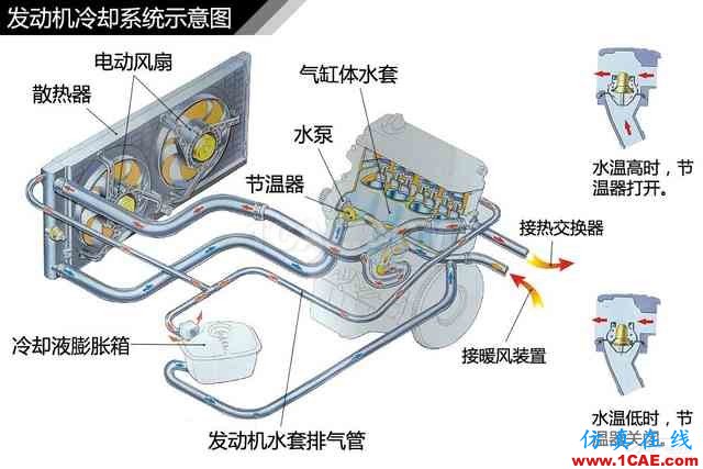 史上最全超高清汽車機(jī)械構(gòu)造精美圖解，你絕對未曾見過！機(jī)械設(shè)計(jì)技術(shù)圖片2