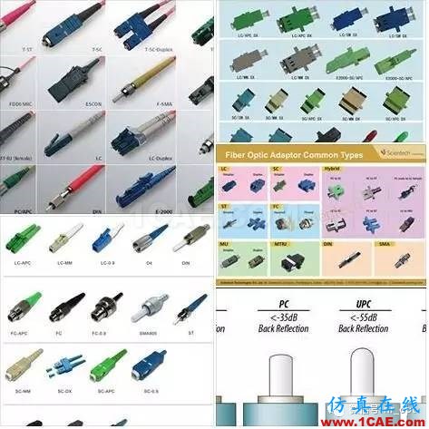 SI-list【中國】收藏 ▏光纖通信接口大全,附中英文對照HFSS圖片7