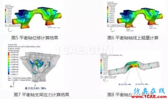 重型車懸架系統(tǒng)靜強度及疲勞耐久性分析ansys分析案例圖片7
