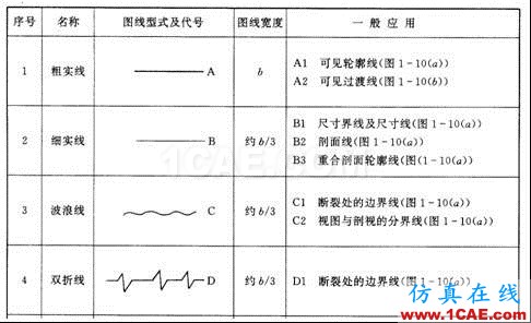 機械制圖基礎知識，大學四年的精華全在這里了！機械設計教程圖片6