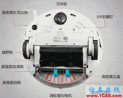 一張動態(tài)圖讓你秒懂一種機(jī)器的原理，直觀有趣機(jī)械設(shè)計(jì)圖例圖片2
