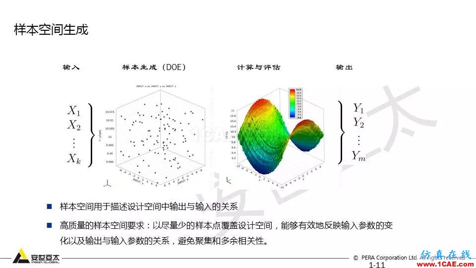 專題 | 結構參數(shù)優(yōu)化分析技術應用ansys分析案例圖片11