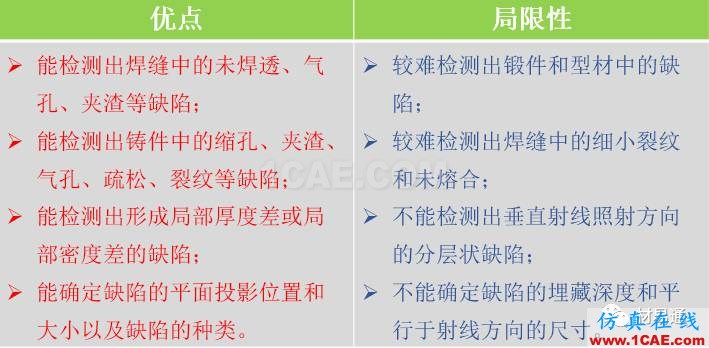一文看懂金屬材料無損檢測（附標(biāo)準(zhǔn)匯總及原文下載鏈接）機(jī)械設(shè)計(jì)教程圖片13