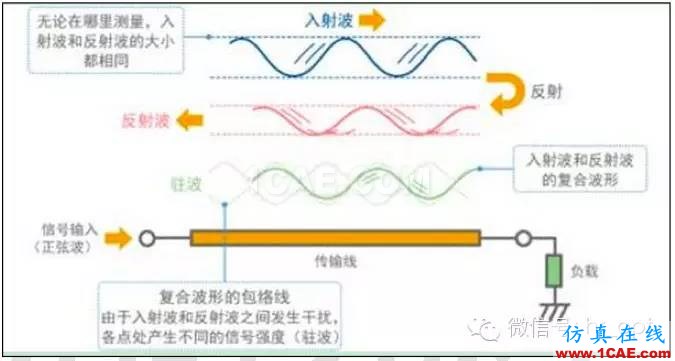 最好的天線基礎(chǔ)知識！超實(shí)用 隨時查詢HFSS仿真分析圖片62