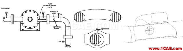 管道振動(dòng)分析技術(shù)：機(jī)械振動(dòng)和流致振動(dòng)ansys分析案例圖片29