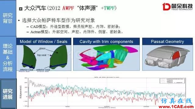 【技術(shù)貼】汽車風噪聲仿真方法研究進展【轉(zhuǎn)發(fā)】Actran分析案例圖片13
