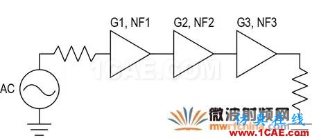 現(xiàn)代無線電接收機的系統(tǒng)噪聲系數(shù)分析一:級聯(lián)接收機的計算HFSS培訓(xùn)課程圖片16
