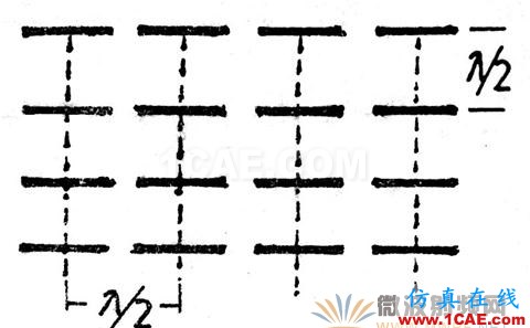平板天線的設(shè)計原理 平板天線的設(shè)計原理