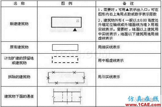 施工圖中常用符號及圖例，值得收藏！AutoCAD學習資料圖片18