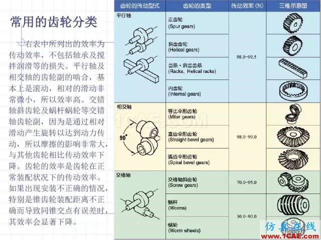 齒輪齒條的基本知識(shí)與應(yīng)用！115頁(yè)ppt值得細(xì)看！機(jī)械設(shè)計(jì)案例圖片8