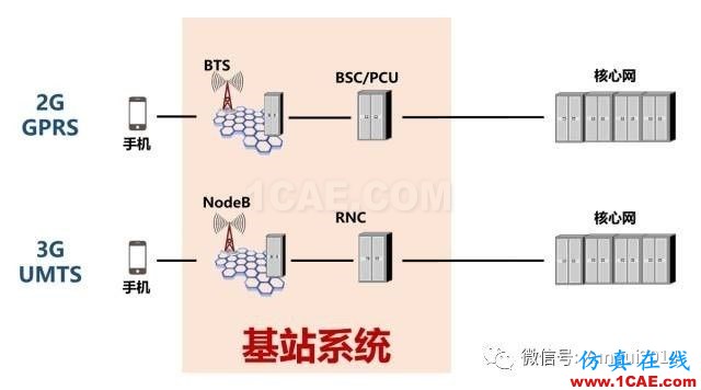 老司機帶你全面認識基站和天線【轉發(fā)】ansys hfss圖片7