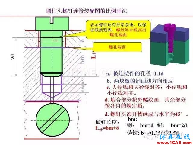 【專業(yè)積累】80頁(yè)P(yáng)PT讓你全面掌握工程圖中的標(biāo)準(zhǔn)件和常用件機(jī)械設(shè)計(jì)技術(shù)圖片43