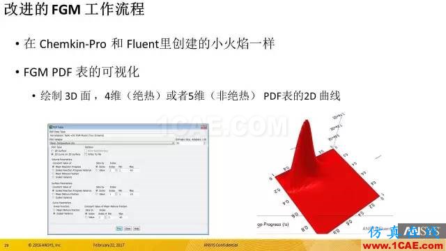 專題 | ANSYS 18.0新功能—Fluent詳解fluent結果圖片30