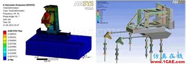大型裝備制造業(yè)的CAE工程師都在做哪些仿真？ansys workbanch圖片2