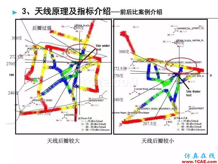 【深度好文】天線原理PPTHFSS培訓課程圖片34