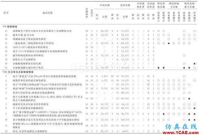 【資訊】中國科研實(shí)力何時趕超美國？中美科研實(shí)力大比拼！圖片11