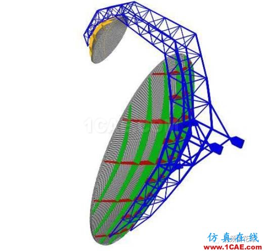 平方公里陣列中的天線新技術HFSS分析案例圖片4
