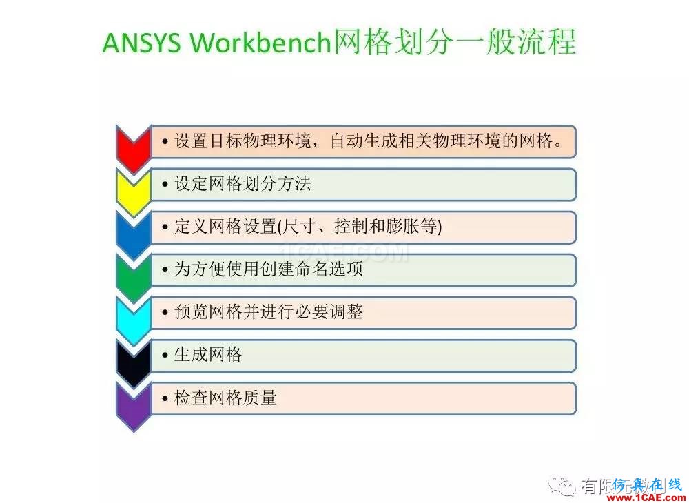 【有限元培訓三】ANSYS-Workbench網(wǎng)格劃分ansys結果圖片7