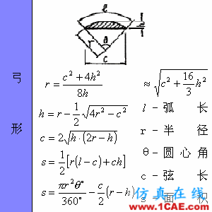快接收，工程常用的各種圖形計(jì)算公式都在這了！AutoCAD分析圖片33