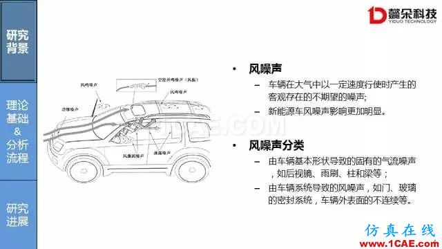 【技術(shù)貼】汽車風噪聲仿真方法研究進展【轉(zhuǎn)發(fā)】Actran分析圖片4