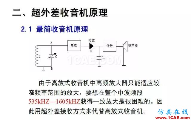 射頻電路:發(fā)送、接收機(jī)結(jié)構(gòu)解析HFSS分析圖片36
