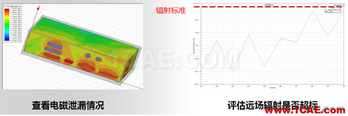 ANSYS電子系統(tǒng)EMC設(shè)計(jì)解決方案 ANSYS電子系統(tǒng)EMC設(shè)計(jì)解決方案