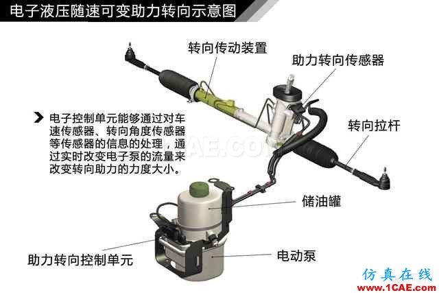 史上最全超高清汽車機(jī)械構(gòu)造精美圖解，你絕對未曾見過！機(jī)械設(shè)計(jì)圖片59