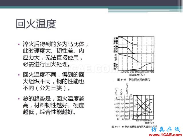 熱處理基礎(chǔ)知識(shí)，寫(xiě)的太好了機(jī)械設(shè)計(jì)圖片43