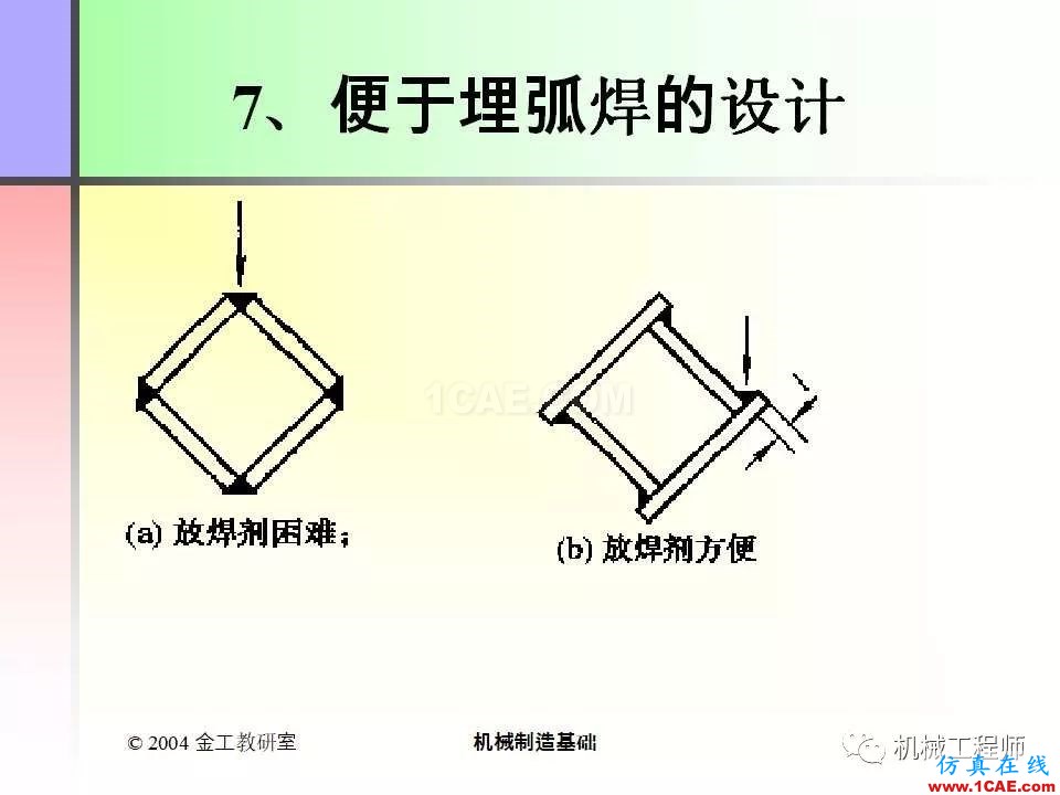 【專業(yè)積累】100頁(yè)P(yáng)PT，全面了解焊接工藝機(jī)械設(shè)計(jì)資料圖片84