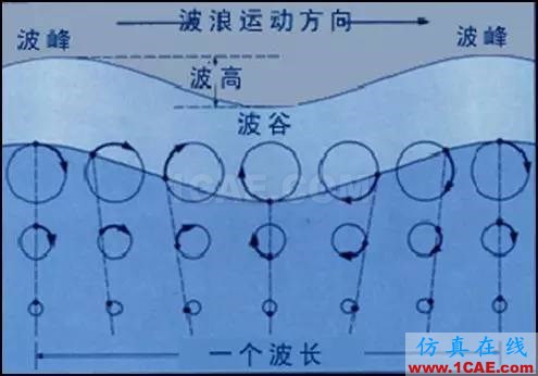無風(fēng)不起浪——談?wù)劜ɡ耸侨绾斡娠L(fēng)引起的fluent培訓(xùn)的效果圖片6