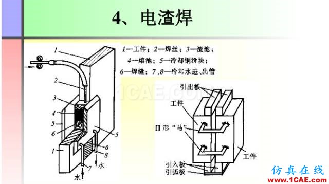100張PPT，講述大學(xué)四年的焊接工藝知識，讓你秒變專家機(jī)械設(shè)計圖例圖片45