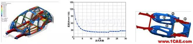 基于 OptiStruct 的白車身拓撲優(yōu)化研究 【優(yōu)秀論文】基于 OptiStruct 的白車身拓撲優(yōu)化研究hypermesh學(xué)習(xí)資料圖片6