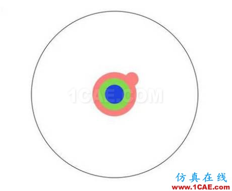 本科、碩士和博士到底有什么區(qū)別？ansys結(jié)果圖片6