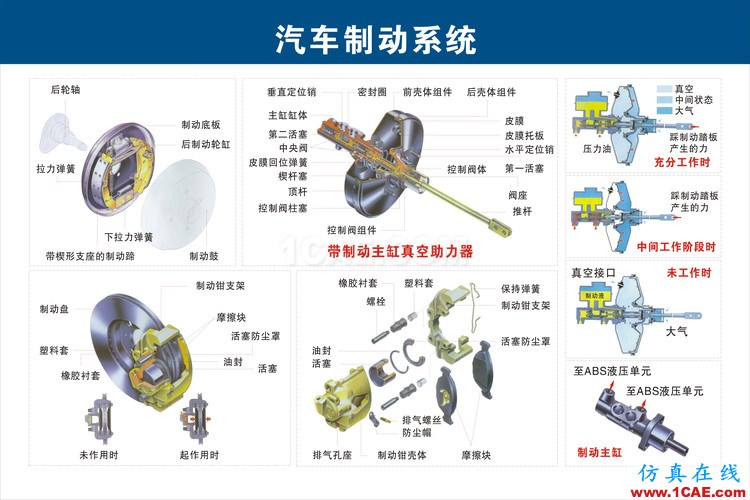 汽車上每個零件我都給你標清晰了，別再問我叫什么機械設(shè)計案例圖片12