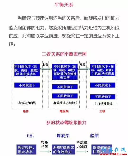 看了都默默收藏的船舶設(shè)計寶典ansys分析案例圖片12