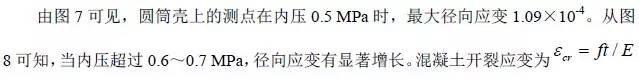 基于ANSYS 的核電廠安全殼結構的非線性有限元分析ansys仿真分析圖片10