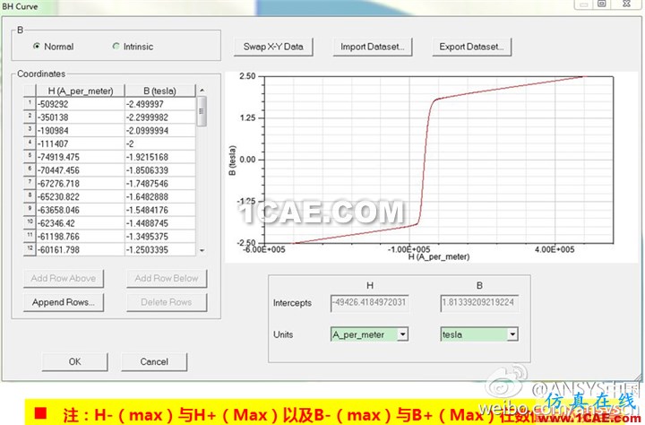 ANSYS wbr低頻軟件常見問題與解答--第二波 ANSYS wbr低頻軟件常見問題與解答--第二波