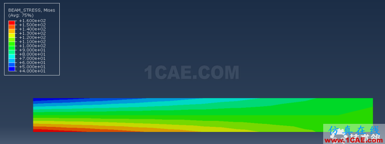 blob.png ANSYS與ABAQUS關(guān)于梁單元后處理的計算與理論值比較(糾錯)- CAE夢想很偉大abaqus有限元資料圖片8