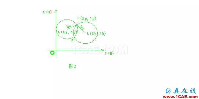 點擊打開原圖 AutoCAD和可編程計算器的工程測量應(yīng)用AutoCAD應(yīng)用技術(shù)圖片2