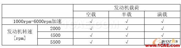 2011年03月05日 - 林子 - 林子清風(fēng) CAE/CFD工作室 2011年03月05日 - 林子 - 林子清風(fēng) CAE/CFD工作室