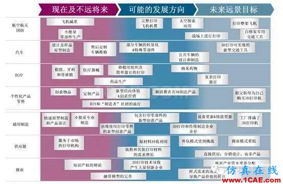 為什么要發(fā)展增材制造？機械設計圖例圖片19