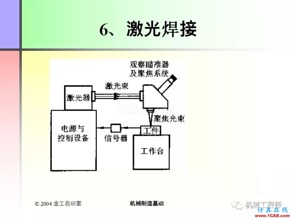 【專業(yè)積累】100頁(yè)P(yáng)PT，全面了解焊接工藝機(jī)械設(shè)計(jì)圖例圖片53