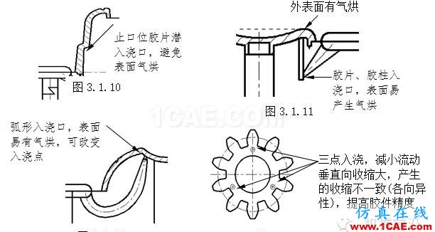 模具設(shè)計指南第三講：注塑澆口、(筋)骨位、臂厚對模具的要求moldflow分析案例圖片9