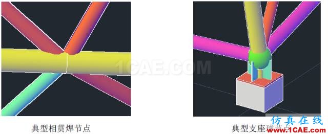 復雜空間鋼結(jié)構(gòu)分析與設(shè)計探討ansys workbanch圖片15