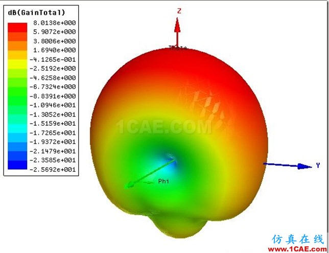 H-Plane Sectoral Horn Antenna by ADK_5.8GHz_3D_Gain H-Plane Sectoral Horn Antenna by ADK_5.8GHz_3D_Gain