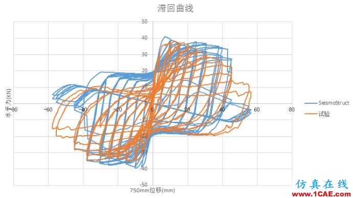 [轉(zhuǎn)載]abaqus與seismostruct軟件擬靜力分析