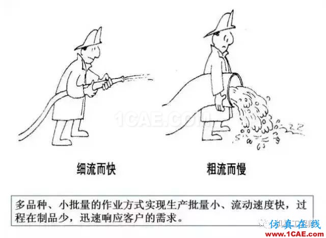 【生產(chǎn)管理】教授怕精益生產(chǎn)不好懂，畫了幅漫畫，通俗易懂！機(jī)械設(shè)計資料圖片3