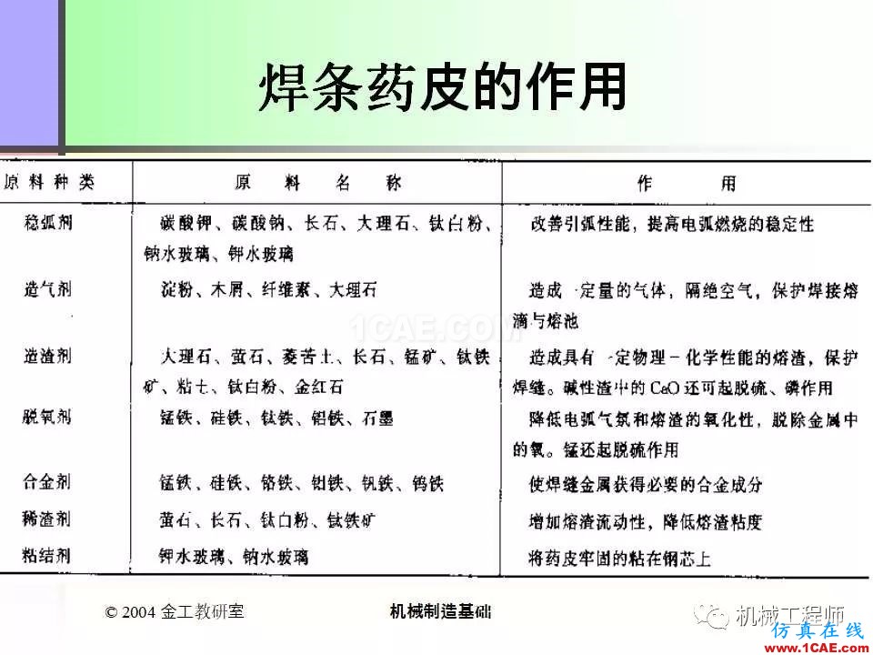 【專業(yè)積累】100頁(yè)P(yáng)PT，全面了解焊接工藝機(jī)械設(shè)計(jì)圖片20